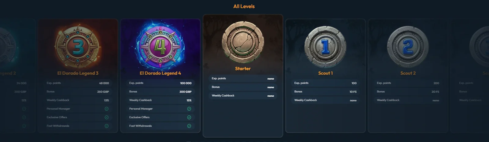 Slotorado VIP programme levels showing loyalty ranks, experience points and member rewards