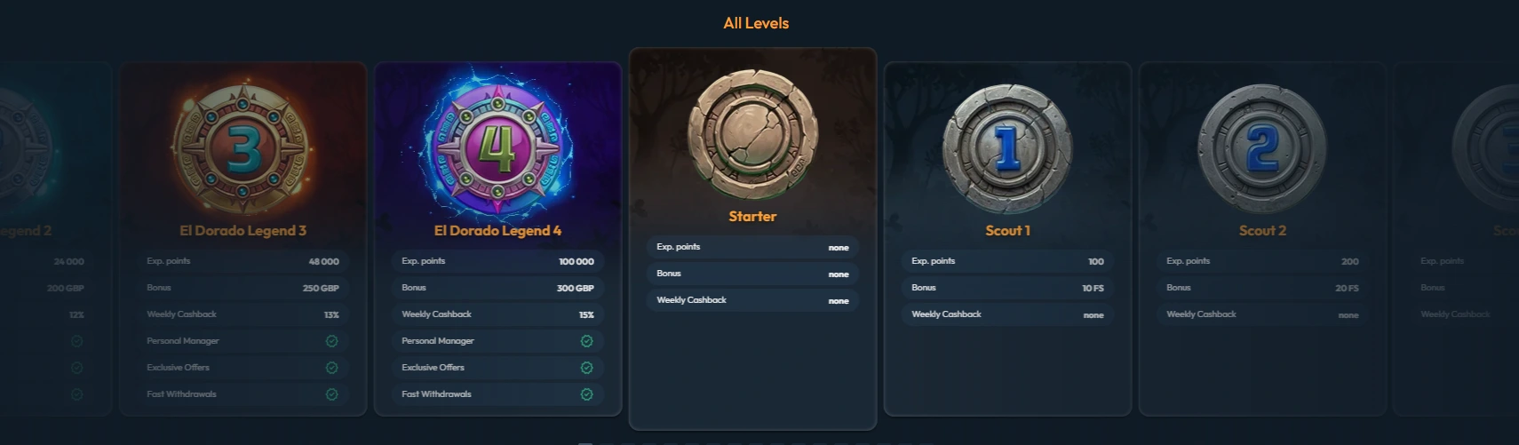 VIP programme levels and rewards overview at Slotorado online casino